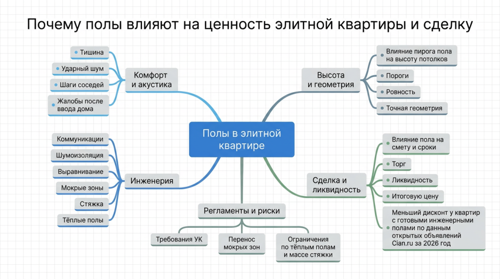 Почему полы влияют на ценность